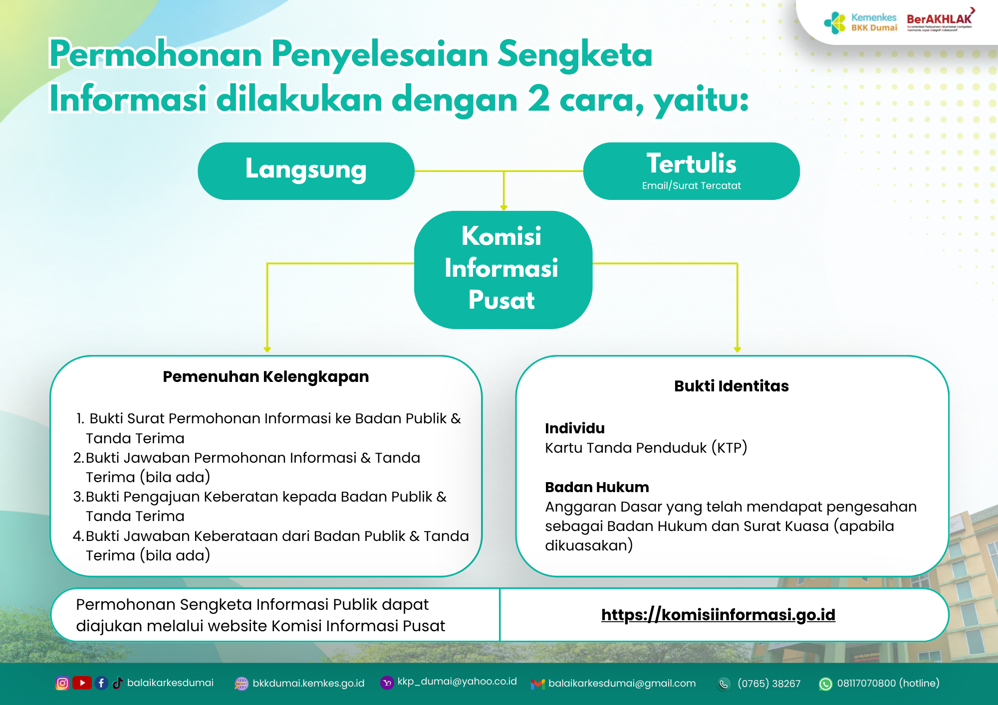 Tata Cara Penyelesaian Sengketa Informasi Publik